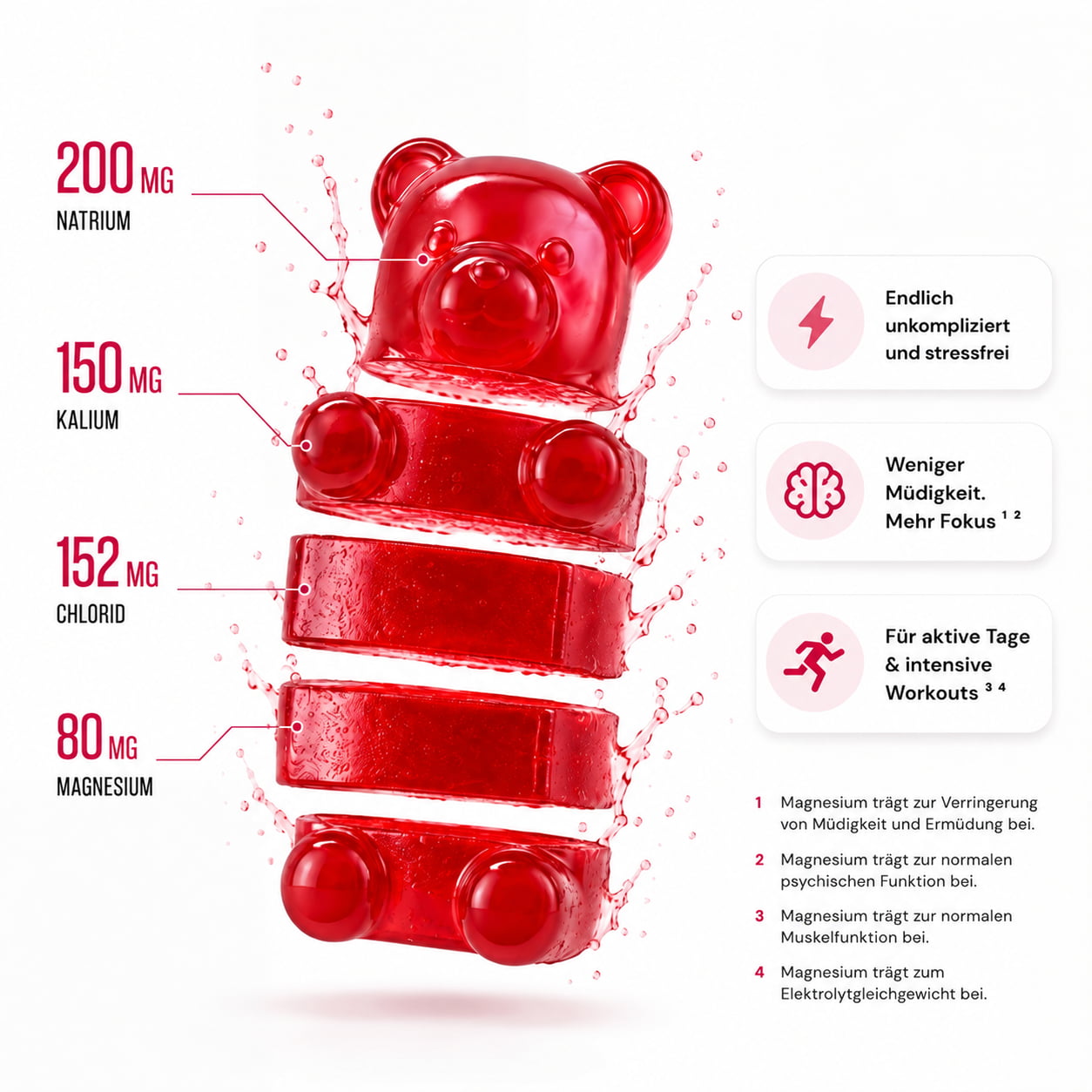 Electrolyte Gummies