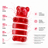 Electrolyte Gummies